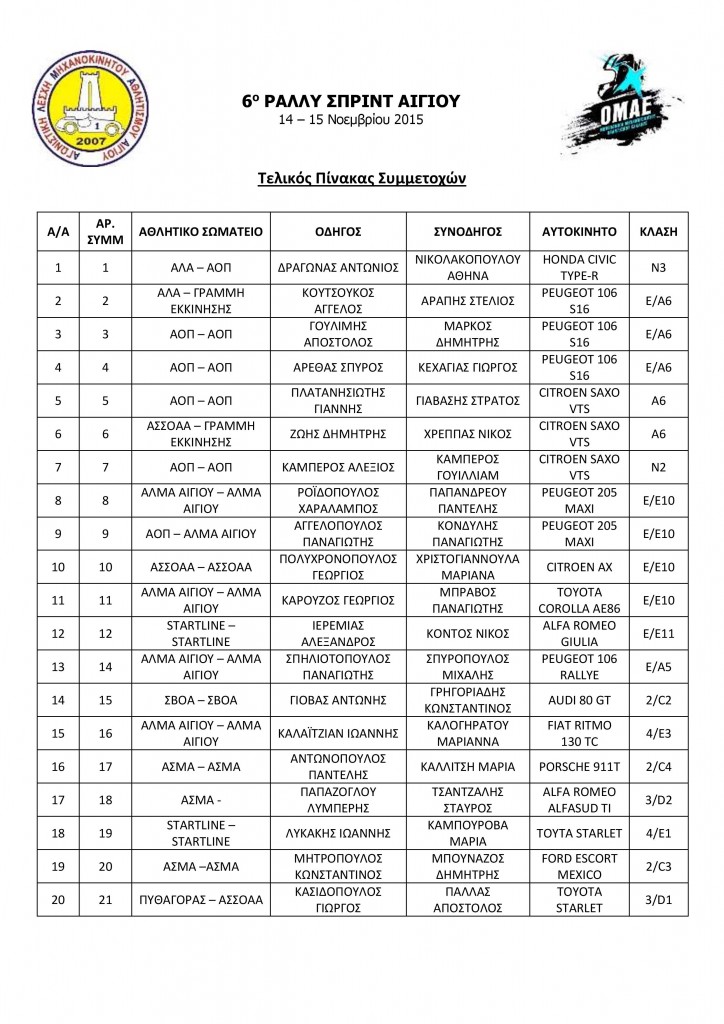 telikes simmetoxes rally aigiou 2015